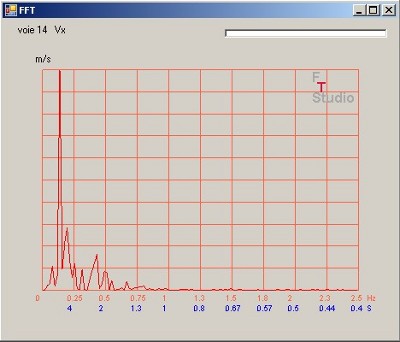 Fourier analysis