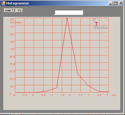 Histogram