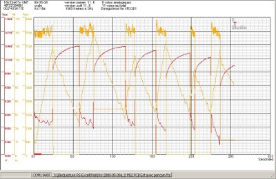 FTS plot