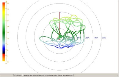 GPS trajectography