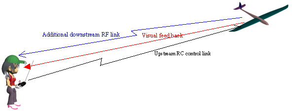 Lynx HUD concept